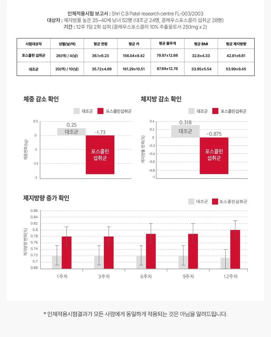 [헬로키티콜라보] 콜레올로지 PRO 600mg*30/60정 단품/기획(+키링증정) 상세페이지 33